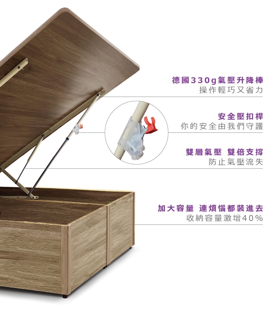 加高掀床(無邊)氣壓棒解說2 加高掀床無邊氣壓棒解說2 1